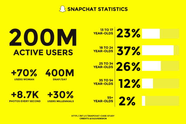 Snapchat per il tuo brand: consigli di brand reputation