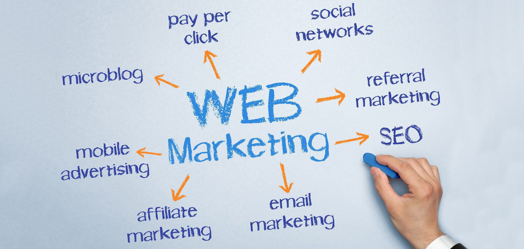 Web Marketing