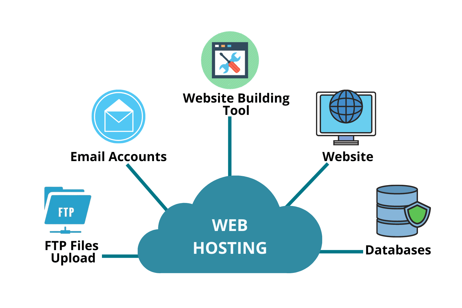 Hosting web veloce e professionale