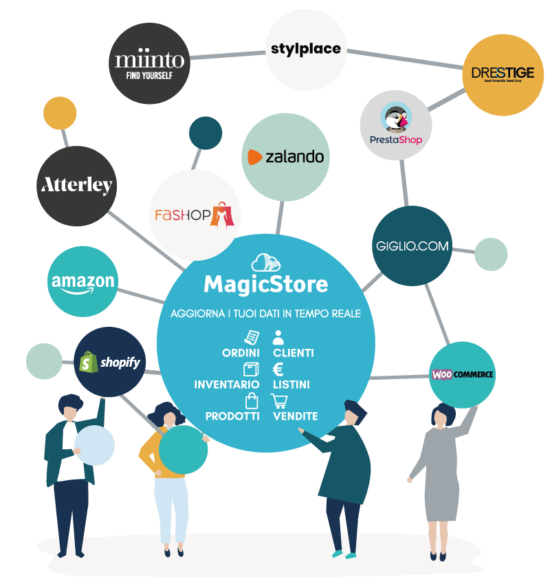 Vendere nei Marketplace